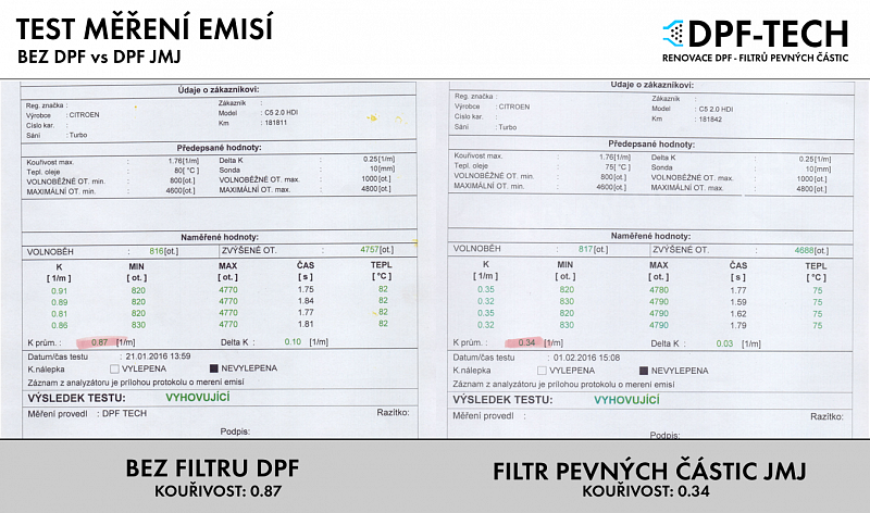 Filtr pevnych castic DPF JMJ - TEST EMISI.png