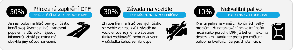 infografika-duvody-zaneseni-dpf.png