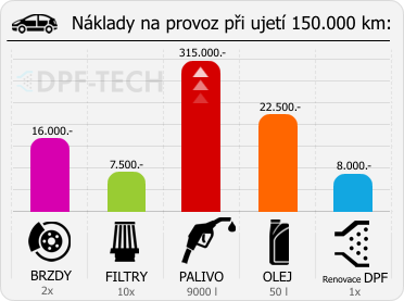 infografika-provoz.png