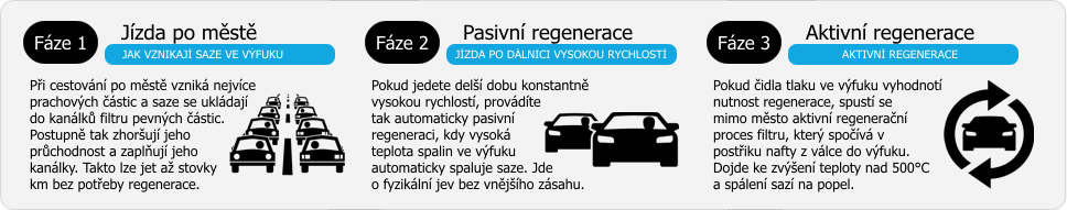 infografika-regenerace-dpf.png